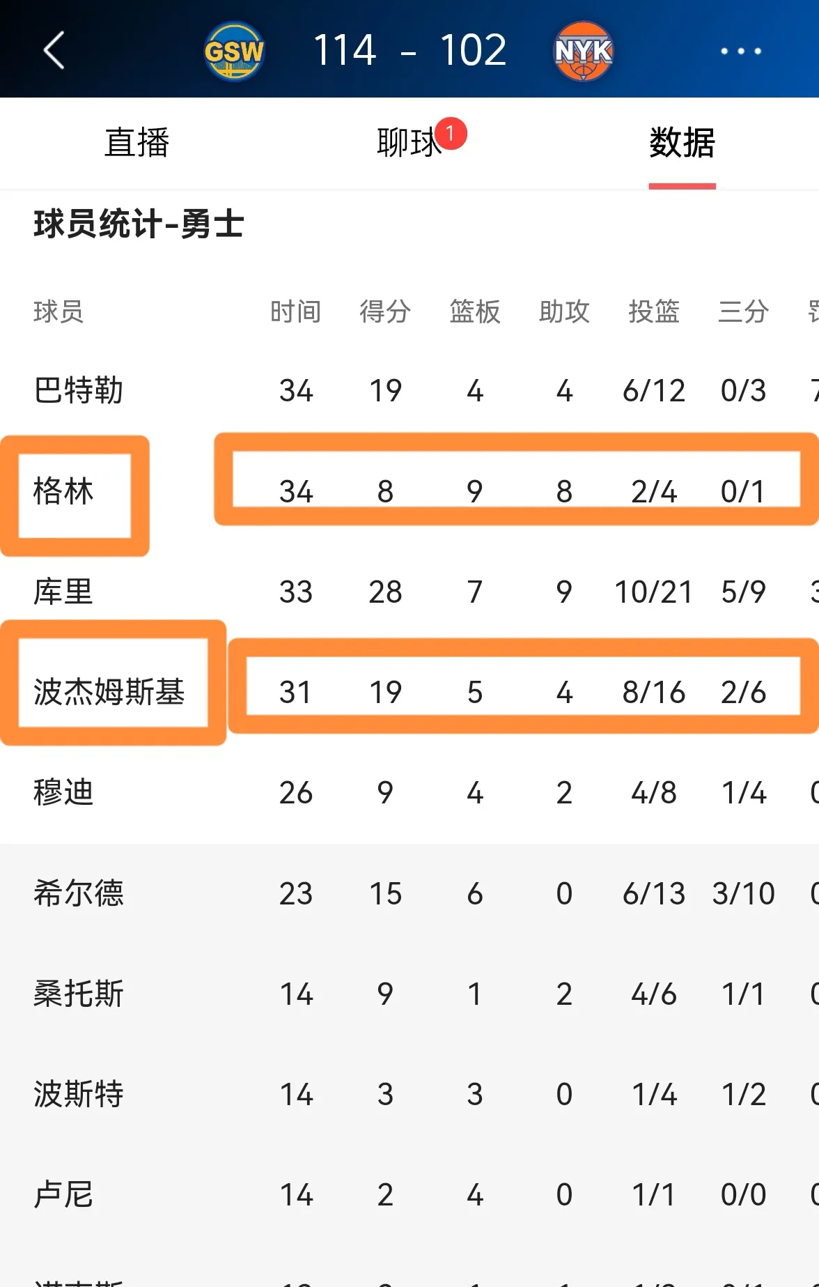  集结日突围战来临，金州勇士围绕意大利杯火线驰援，形势明朗，资深球员宣示担当