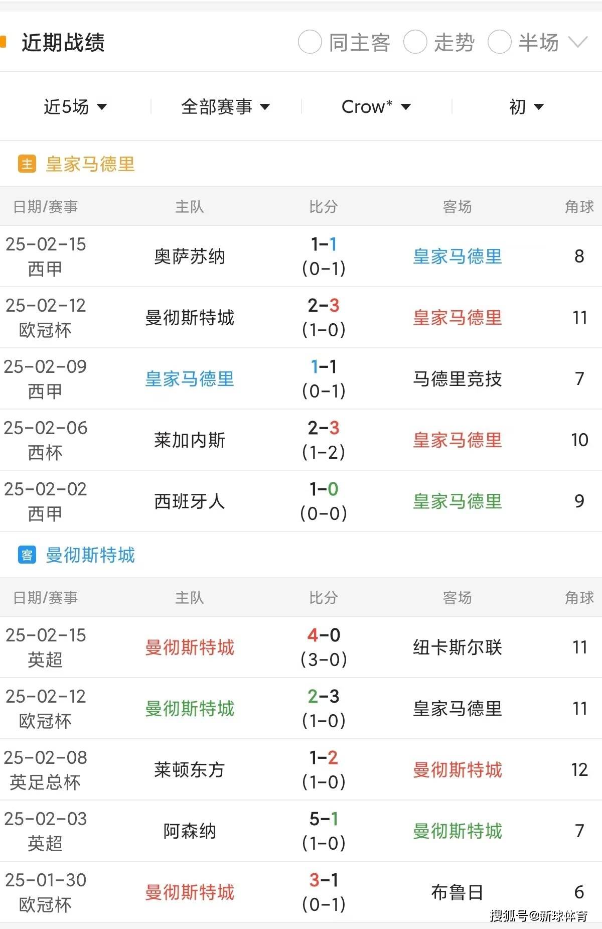 国际比赛日皇家社会备战亚冠，战术微调细节曝光，气氛紧张，数据趋势出现新变化的简单介绍-kaiyun 官网