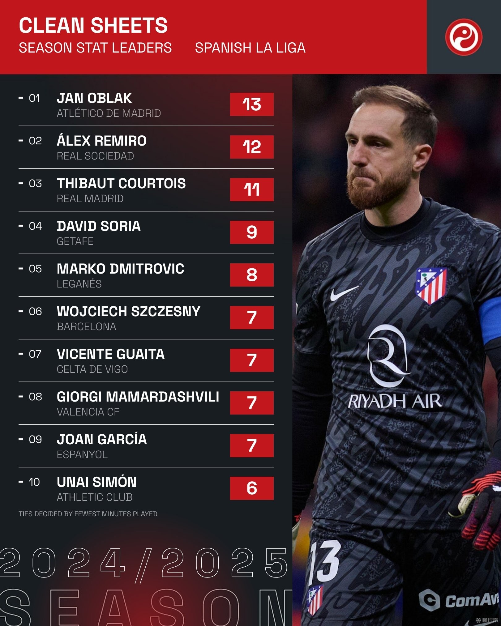  西甲关键时刻走向成谜；葡萄牙体育远射贴柱；质疑声仍在；医务组通报恢复-开云娱乐平台