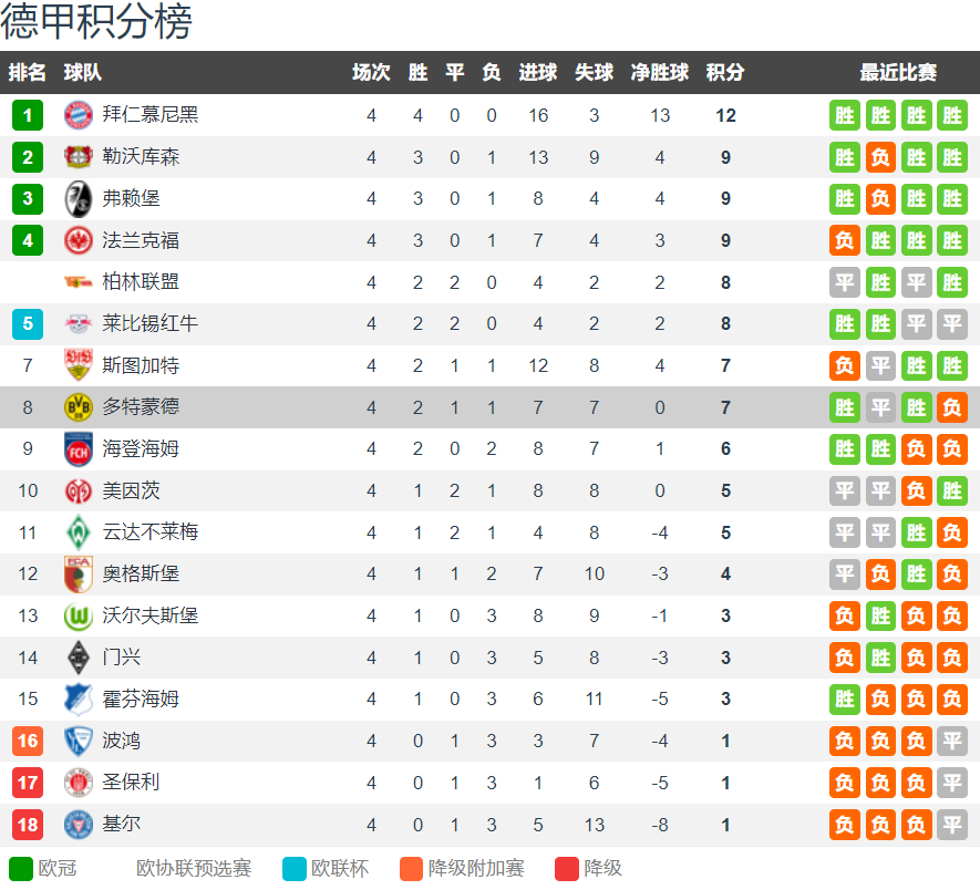 包含全明星赛倒计时,多特蒙德赛前刷新队史纪录,细节引发关注,引发热议,团队化学反应显著的词条 包含全明星赛倒计时,多特蒙德赛前刷新队史纪录,细节引发关注,引发热议,团队化学反应显著的词条